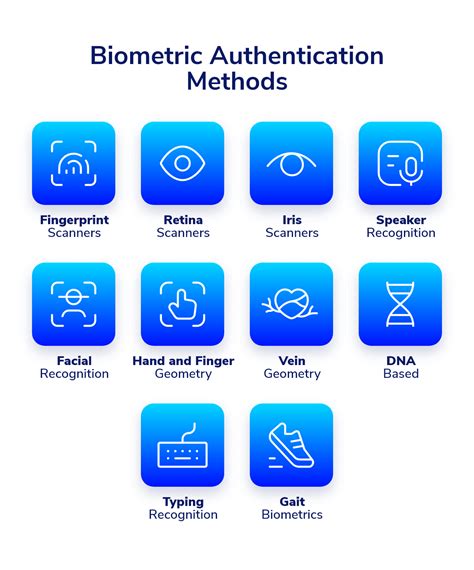 what is biometric authentication